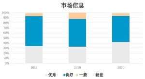 member survey