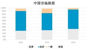 member survey