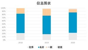 member survey