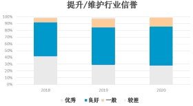 member survey