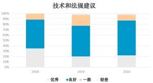 member survey