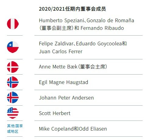 日的董事会成员