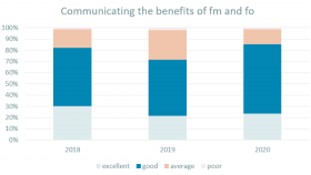 Communicating the Benefits
