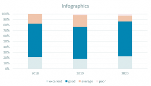 Infographics