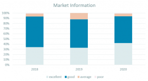 Market Info